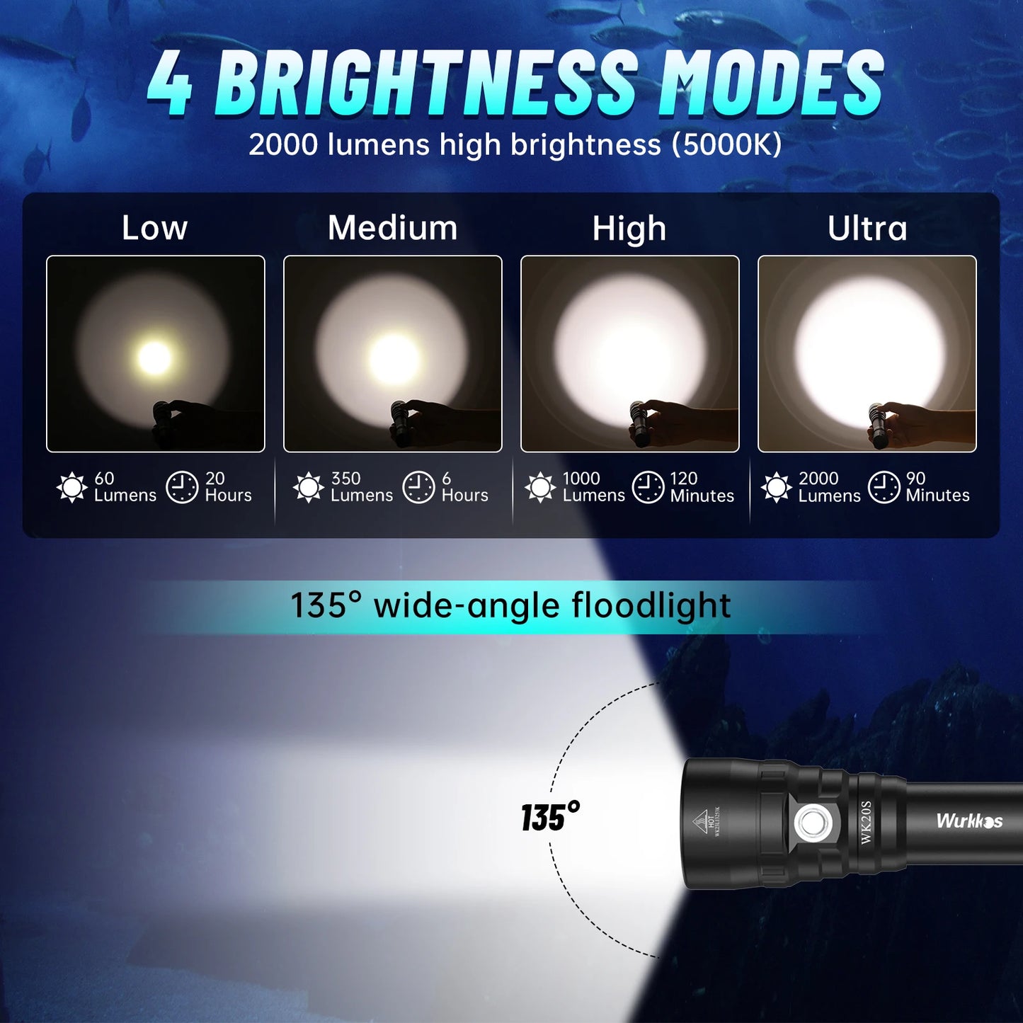 Wurkkos WK20S Diving Flashlight IPX8 2000 Lumen SST40 LED 4 Modes Rechargeable