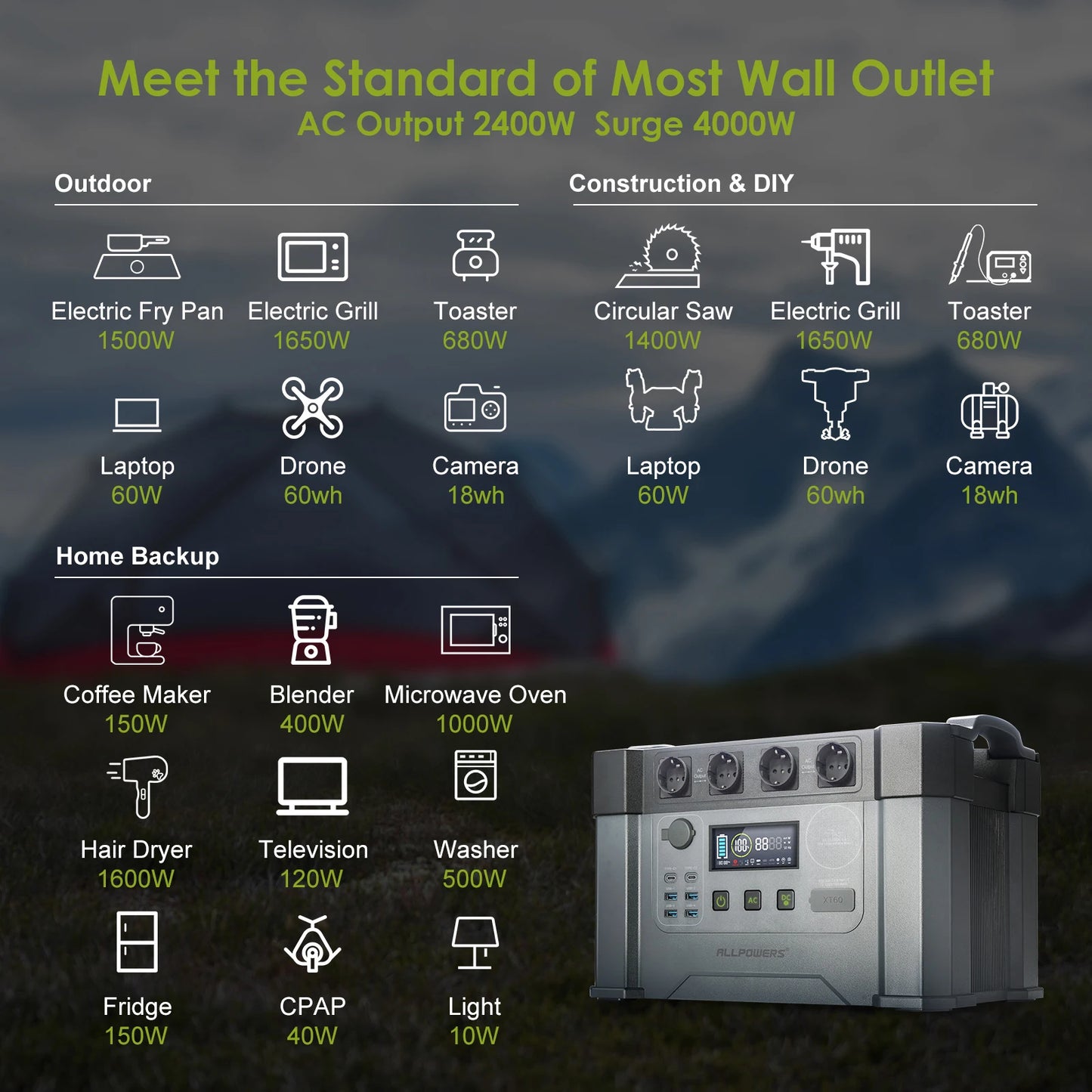 ALLPOWERS S2000 Pro Outdoor Generator 2400W MPPT Portable Power Station