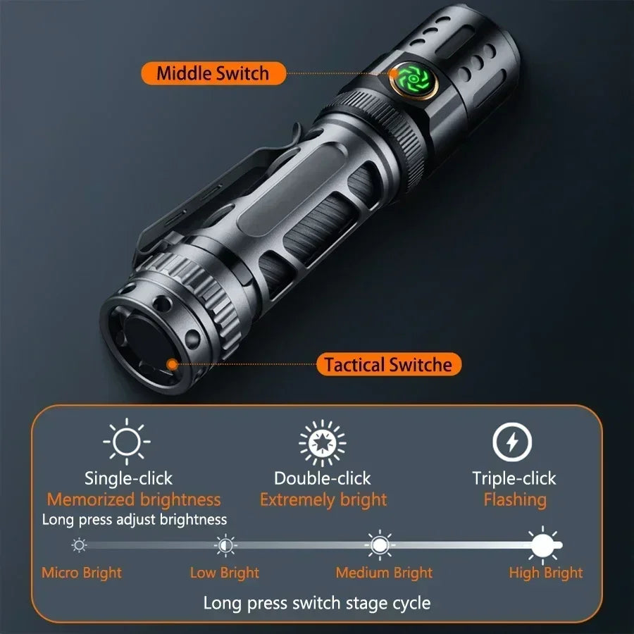 YEMAO 2200Lm LED Flashlight 18650 Rechargeable Torch P80 6500K Self-Defense