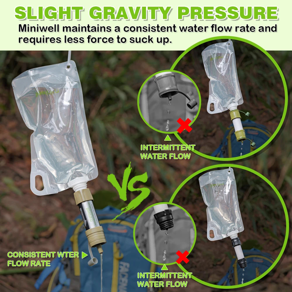 Emergency Water Filter For Clean Drinking Water Portable Use