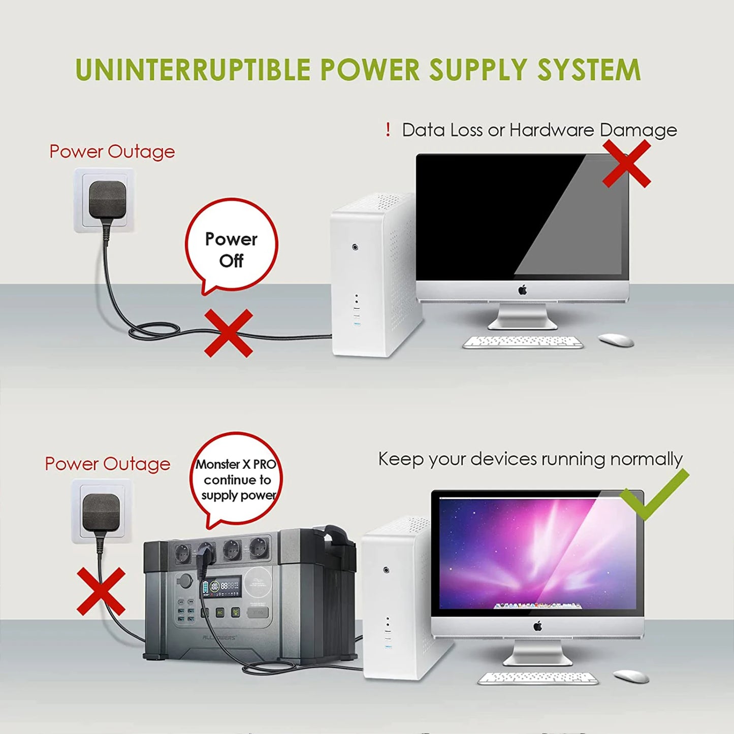 ALLPOWERS Solar Generator 2400W With 2 X 100W Panels Outdoors AC Outlet